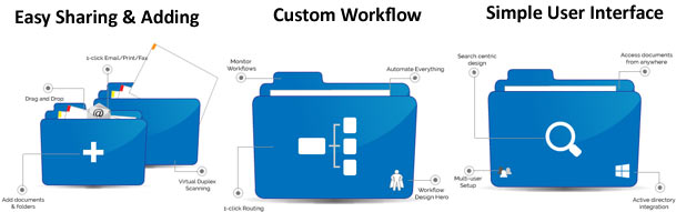 Document Management Solutions