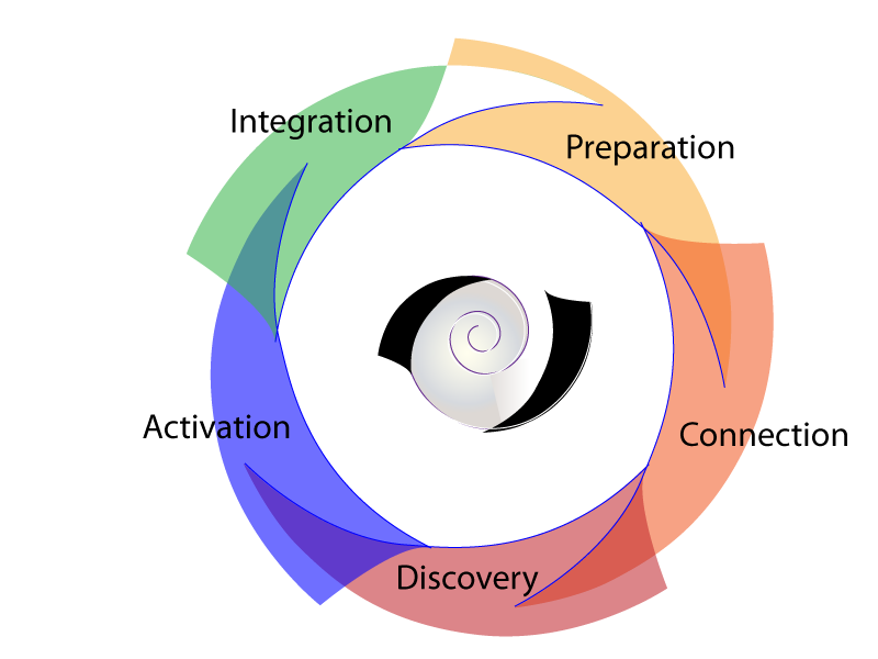 Organization Development